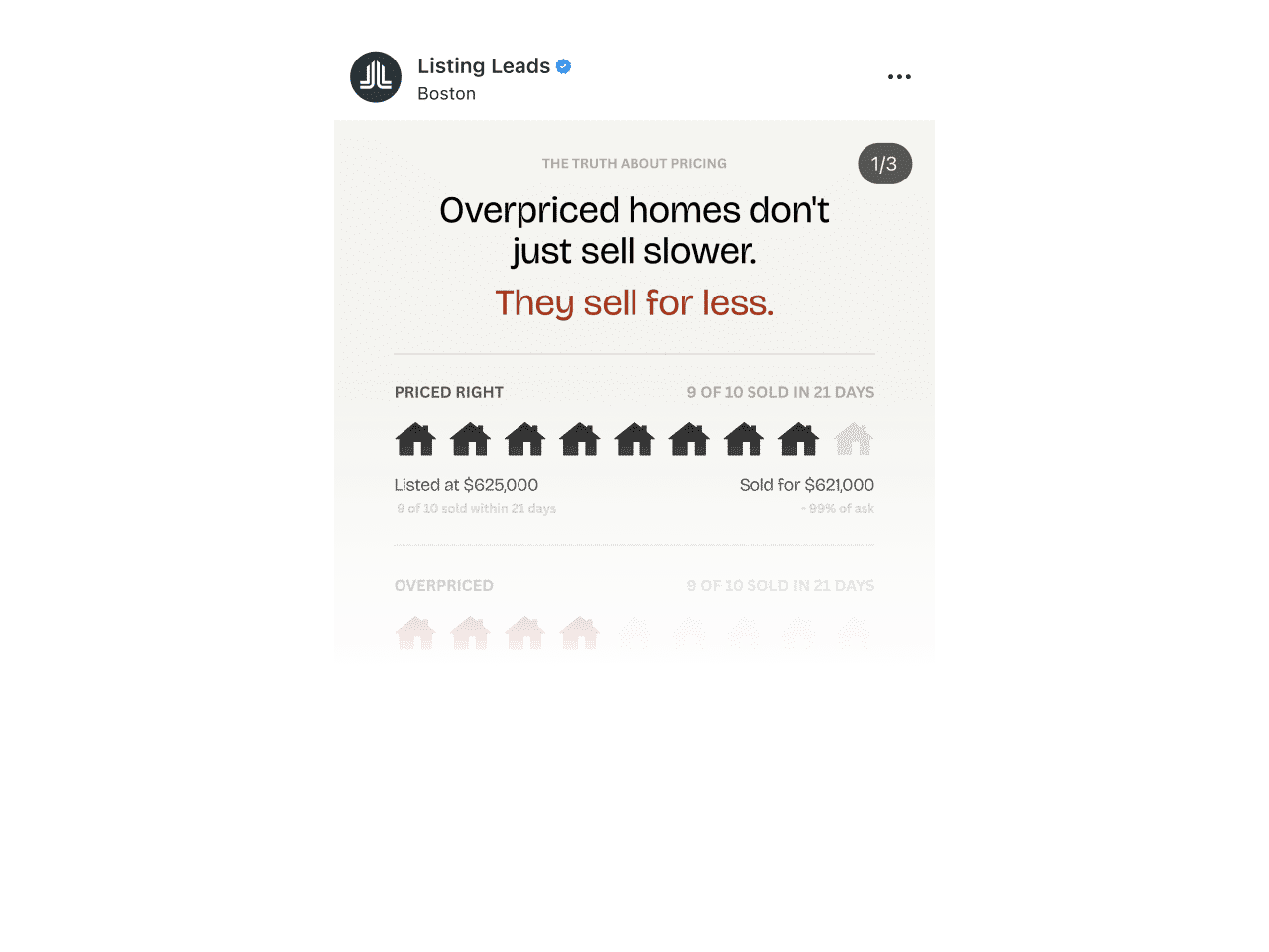 IG Post: Overpriced Homes Sell For Less